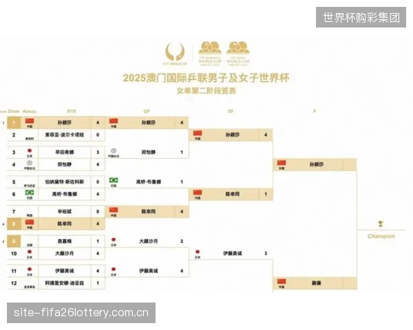 2026世界杯扩军至48队，成绩最好的8个小组第三亦可出线，公平竞赛分将成关键。